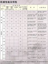 机械性能及特性